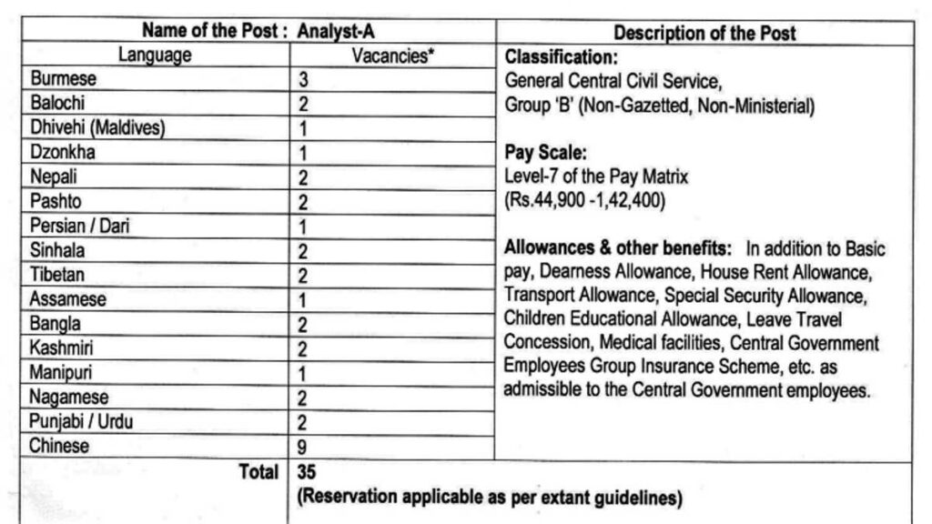 NTRO Recruitment