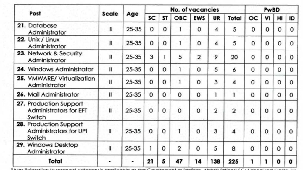 Security Officer Vacancy