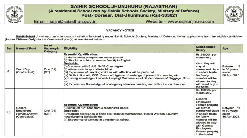 Sainik School Govt Jobs 