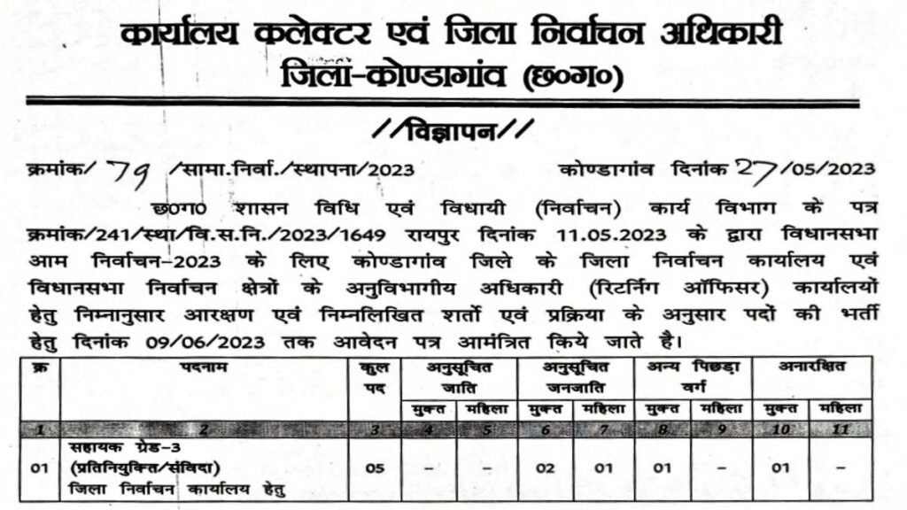 Collector Office Recruitment