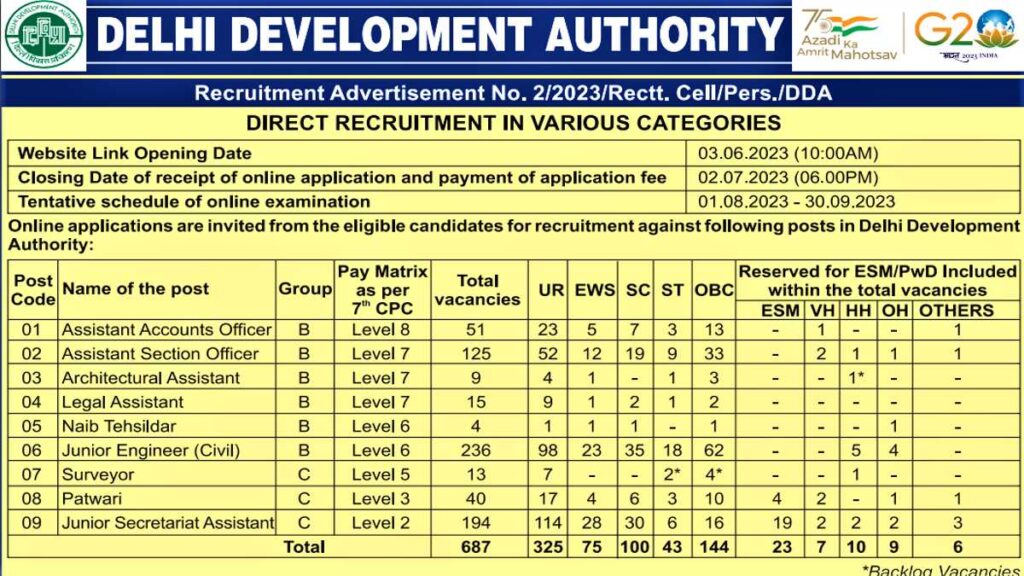 DDA Recruitment