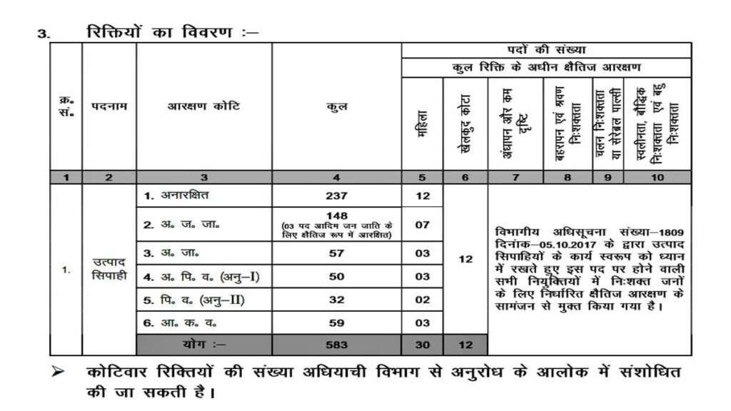 Excise Constable Online Apply