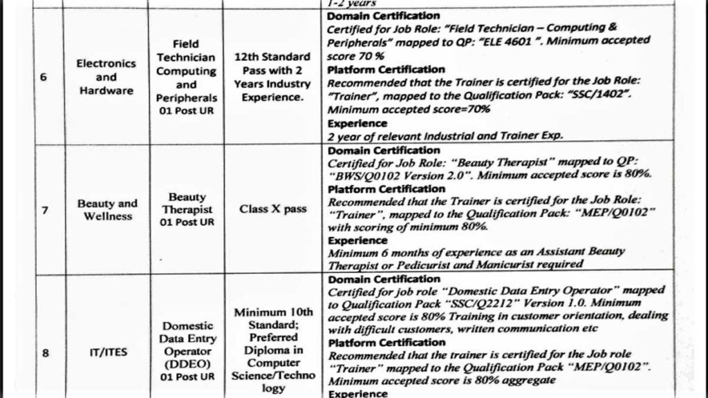 Livelihood College Vacancy