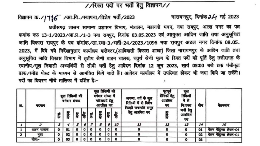 Collector Office Vacancy