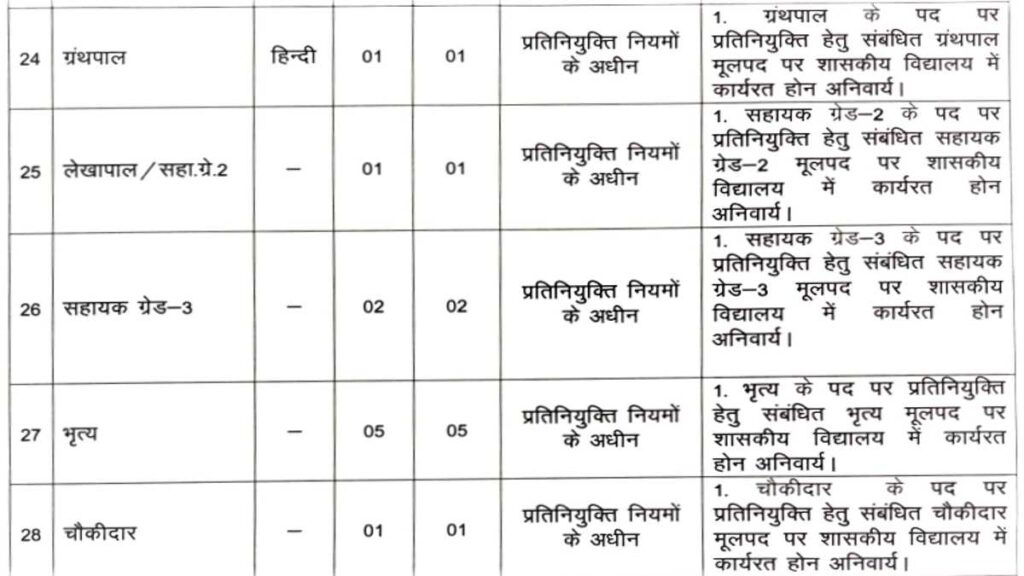 Sarkari School Vacancy