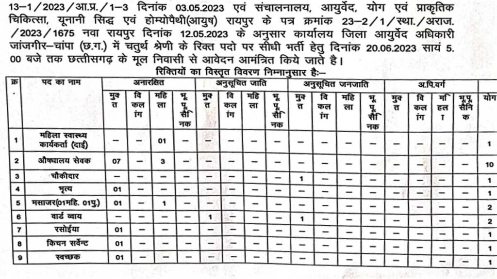 District Ayurveda Vacancy