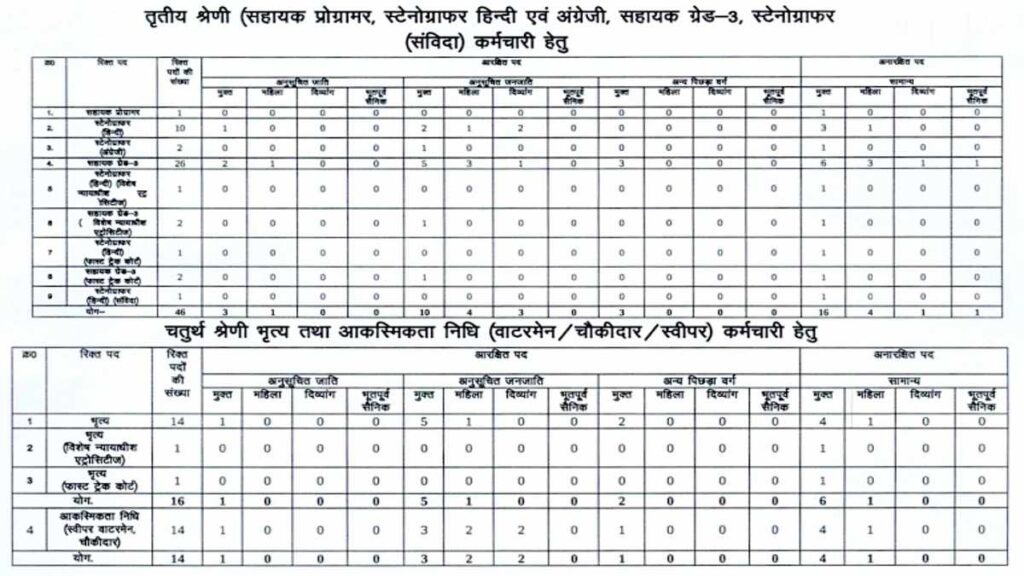 District Court Recruitment