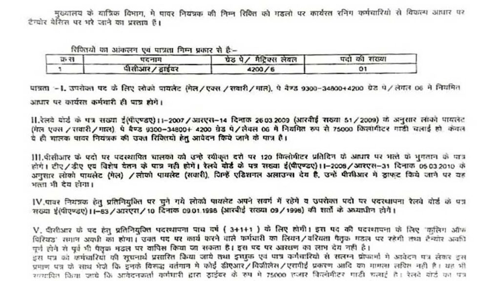 Railway Govt Vacancy