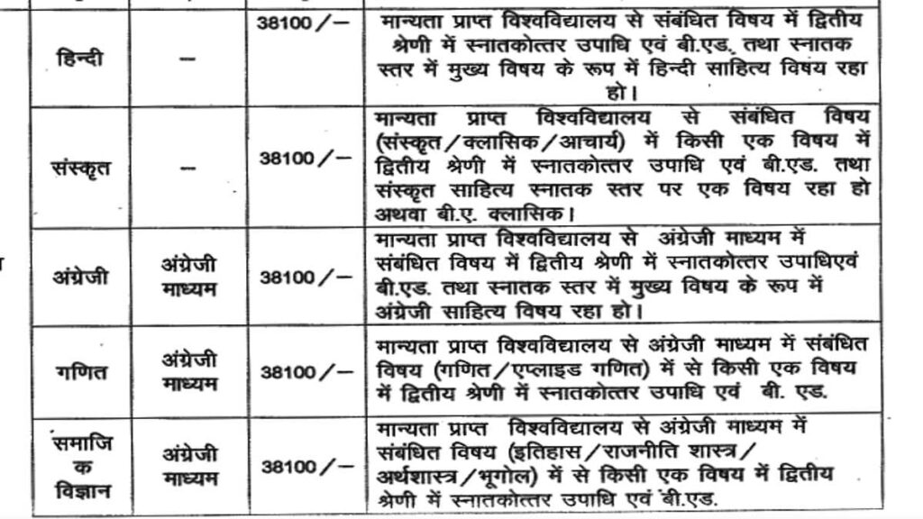 Sarkari School Vacancy CG