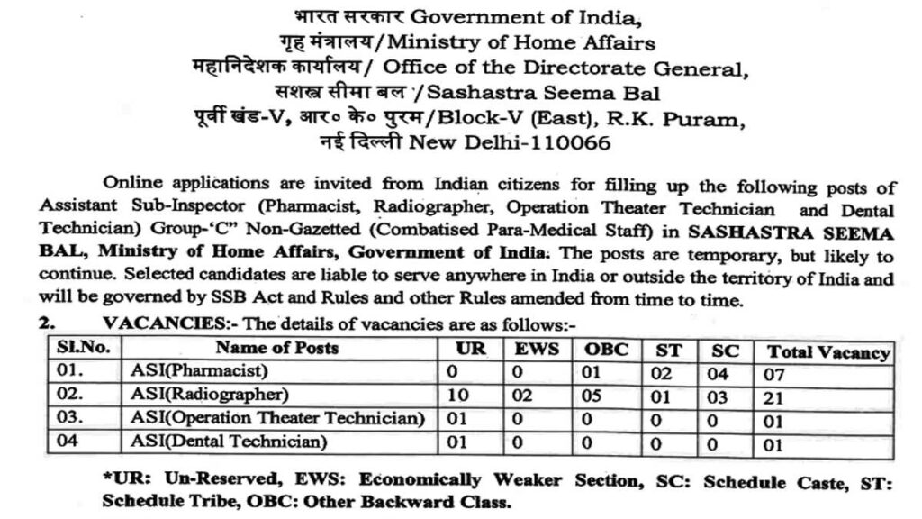 SSB ASI Sarkari Jobs