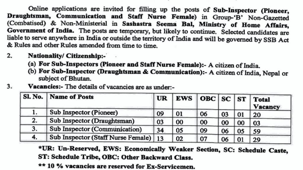 SSB Sub Inspector Vacancy Apply