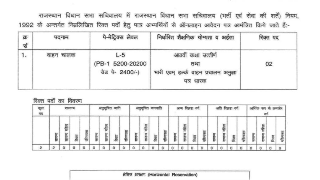 Vidhan Sabha Bharti