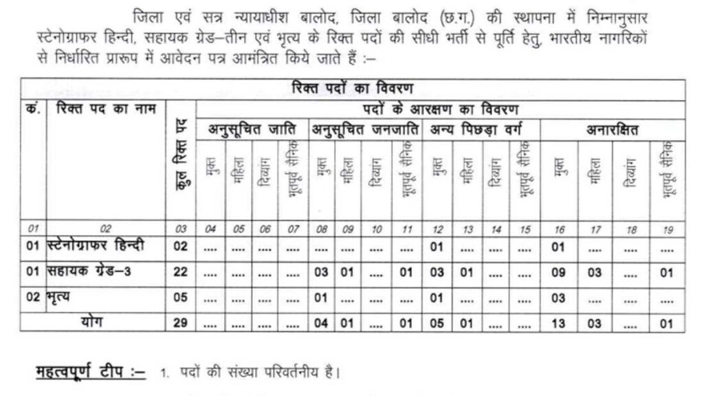 Court Govt Job 2023