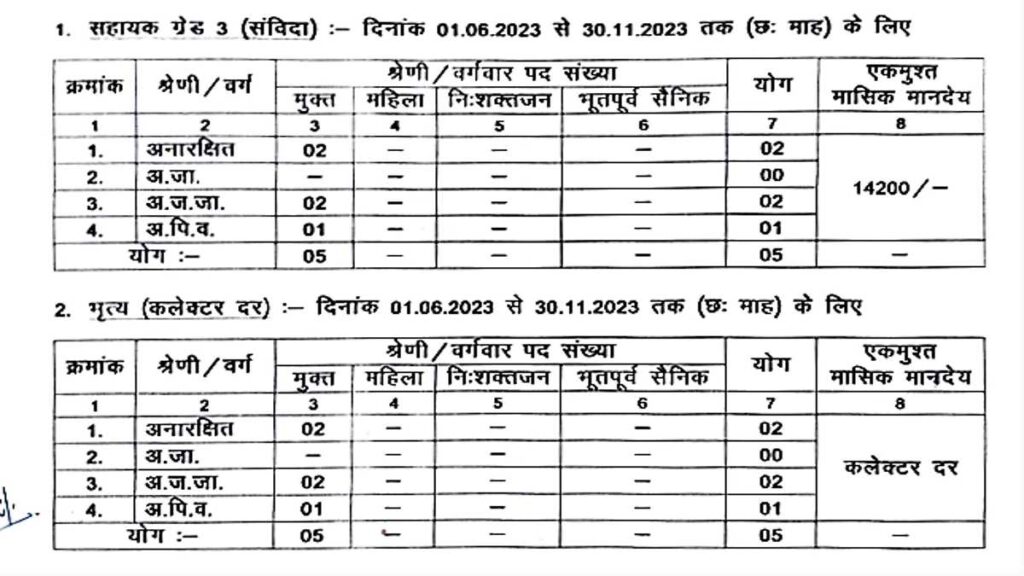 Chaprasi Bharti