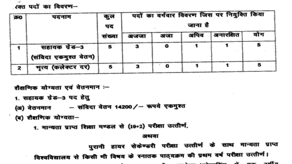 CG Vidhan Sabha Recruitment