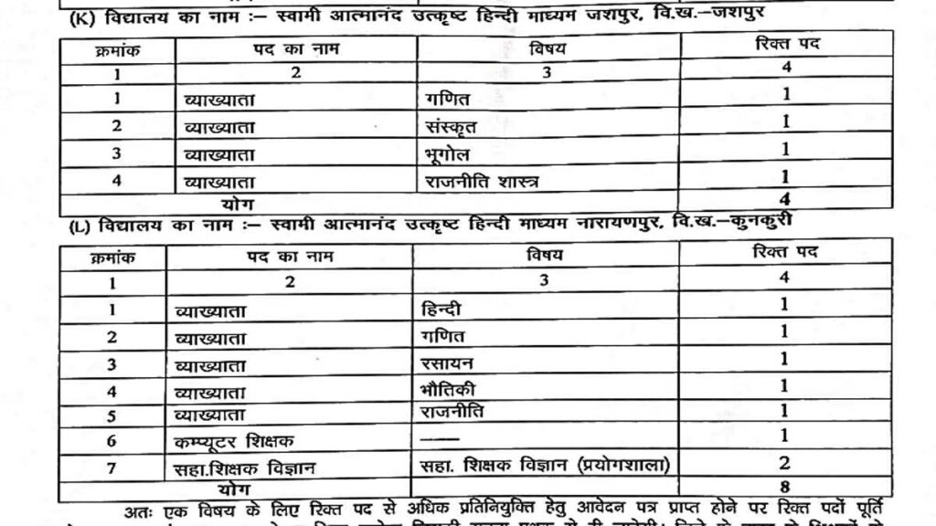 Govt School Vacancy