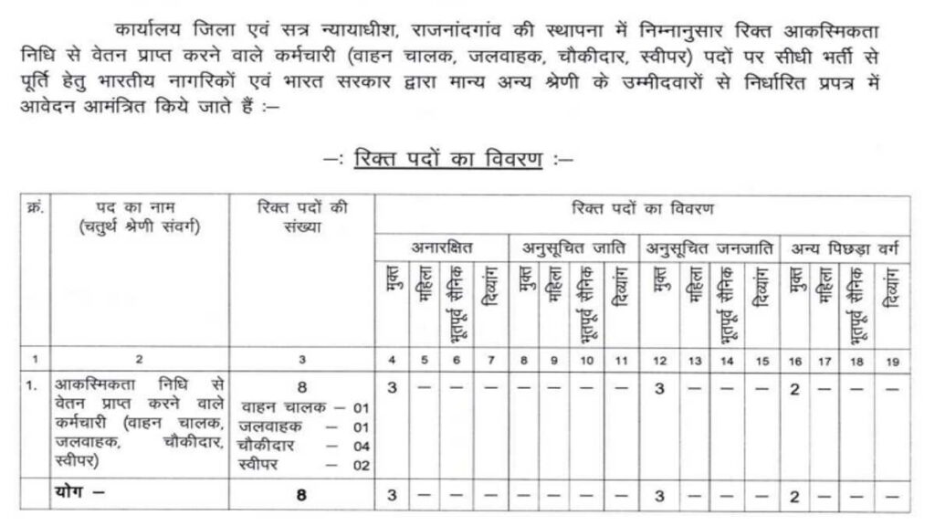 Chowkidar Bharti