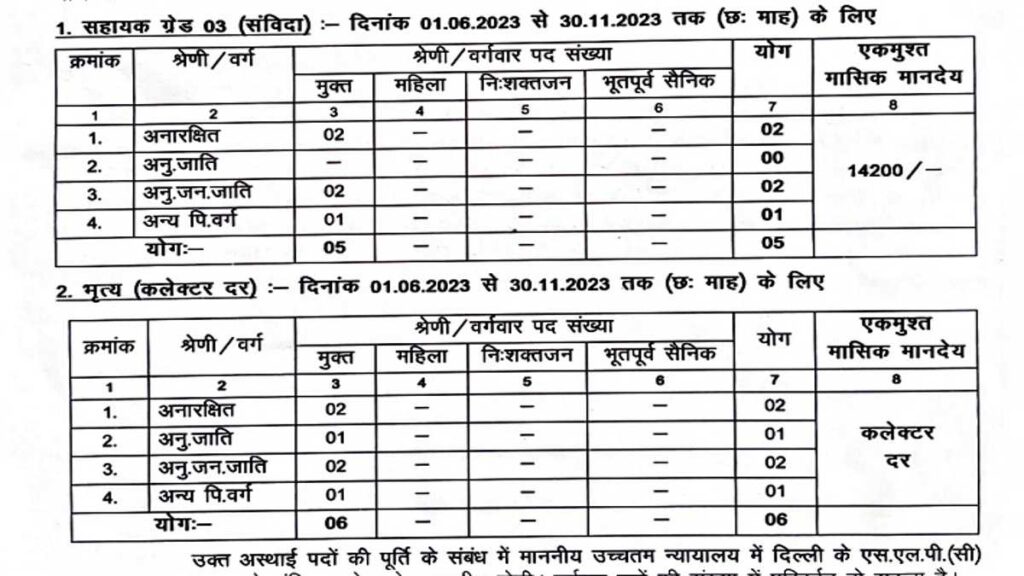 CG District Recruitment