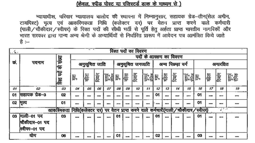 Balod E Court Jobs