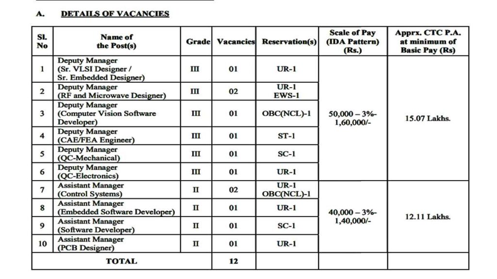 BDL Vacancy