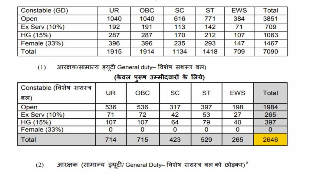 Police Constable Vacancy