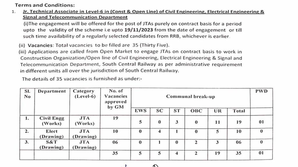 SCR Railway Recruitment 