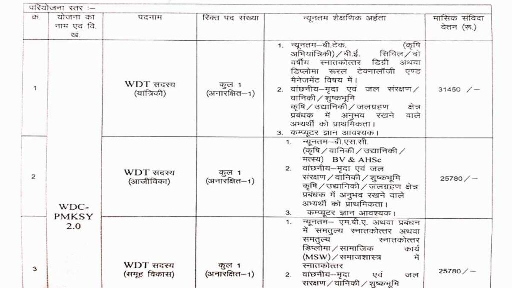 Krishi Vibhag Bharti