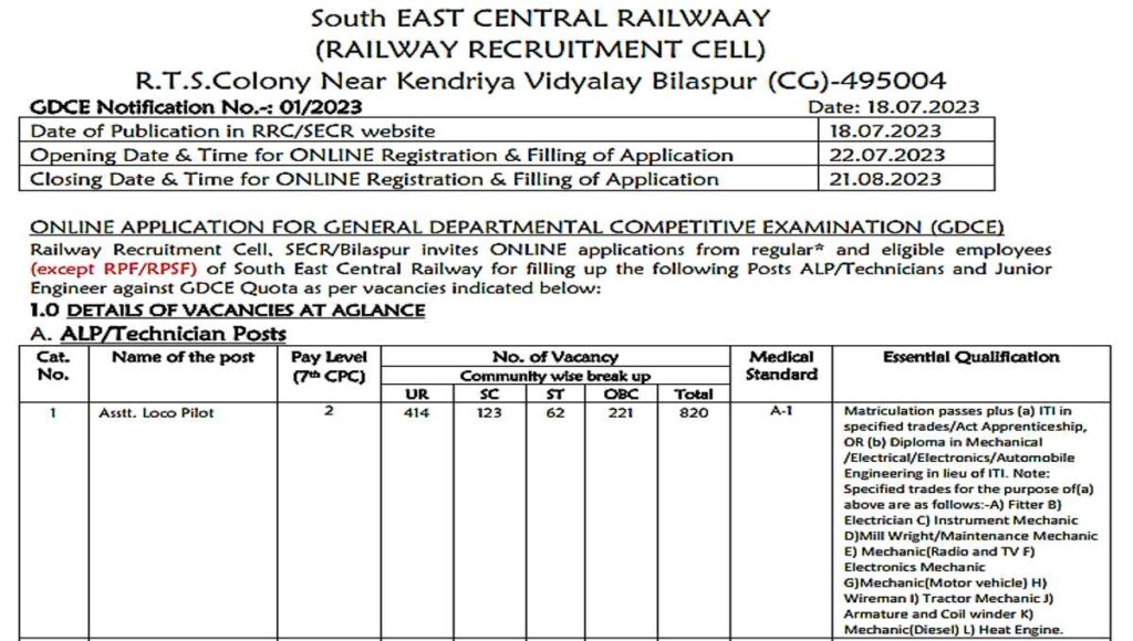 Asstt Loco Pilot Vacancy