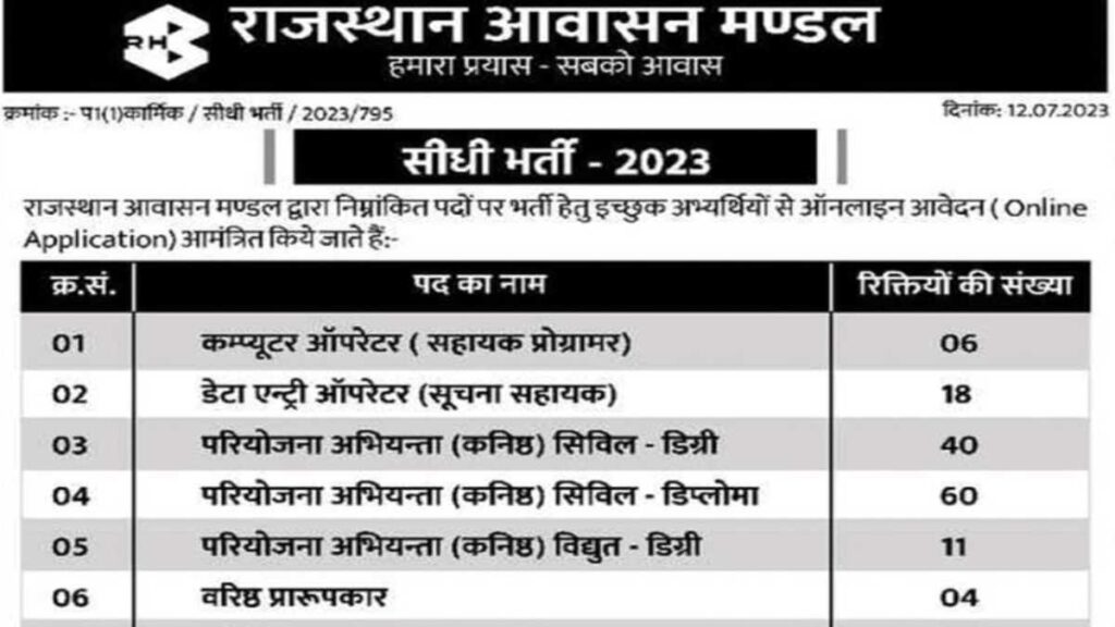 Rajasthan Housing Board Recruitment