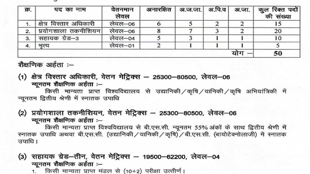 MGUVV Recruitment