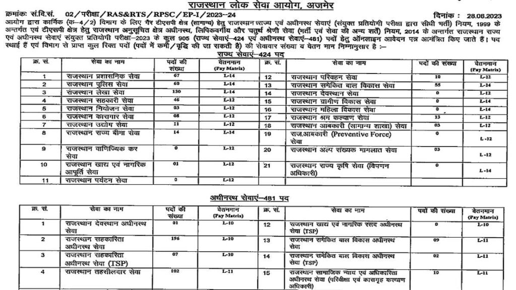 RPSC Recruitment