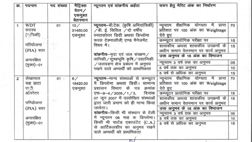 Agriculture Govt Vacancy