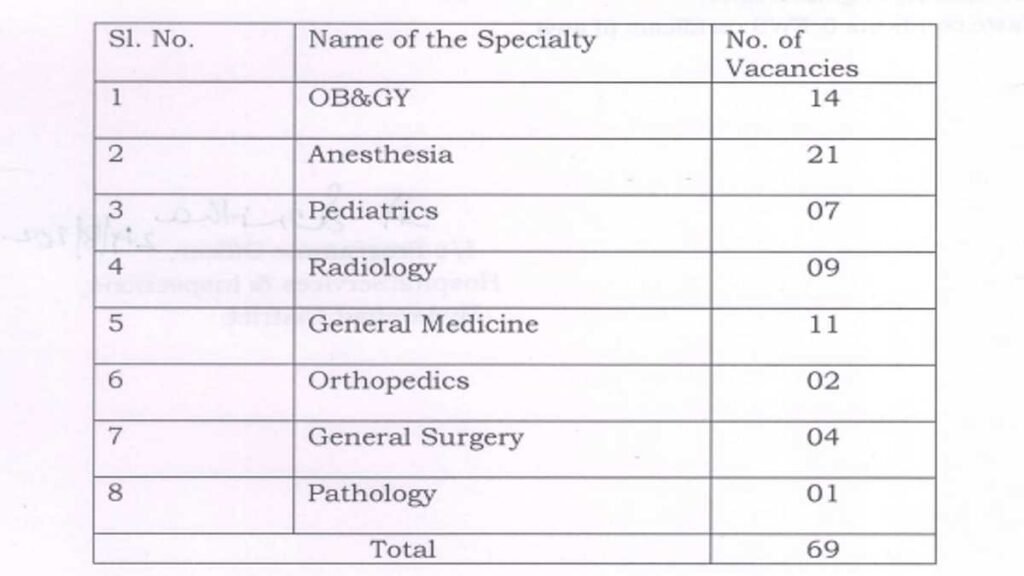 Govt Hospital Vacancy