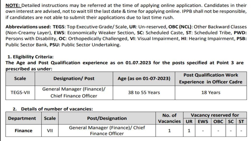 Post Bank Govt Job