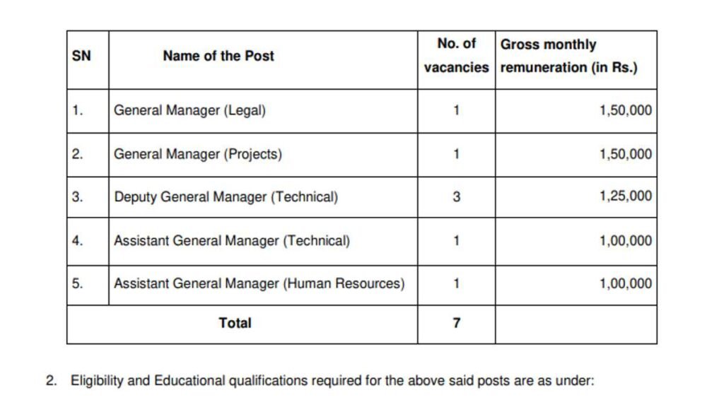 Manager Govt Vacancy