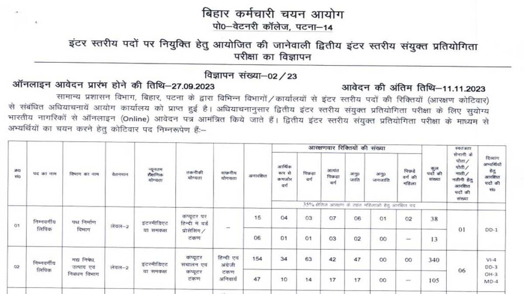 BSSC Inter Level Vacancy