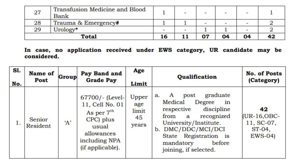 AIIMS Nagpur Vacancy