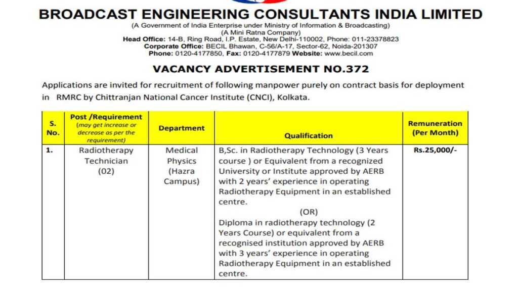 Pharmacist Govt Vacancy