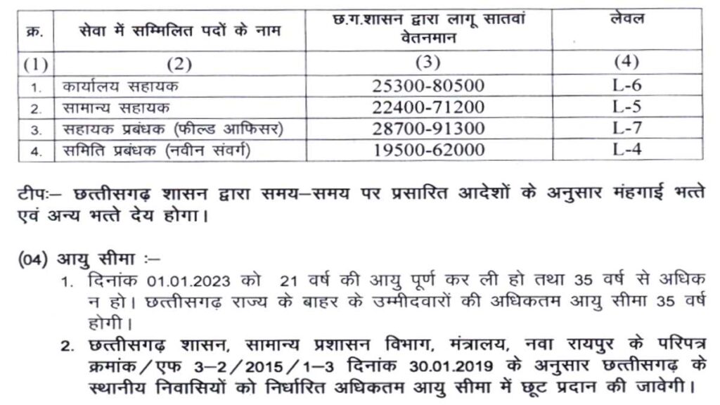 Raipur Durg Govt Bank Job