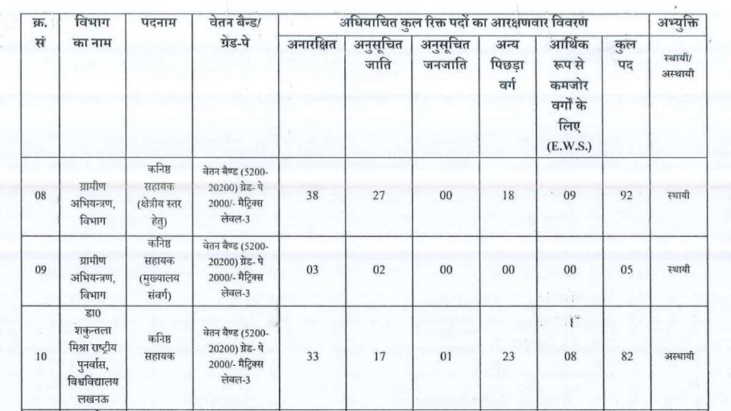 Gramin Vibhag Bharti