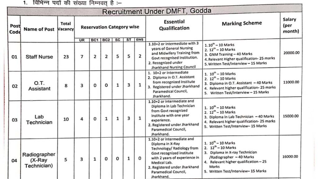 Para Medical Recruitment