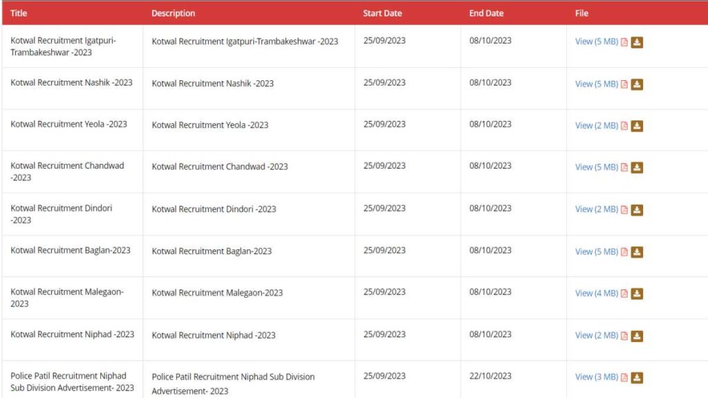 Police Kotwal Vacancy