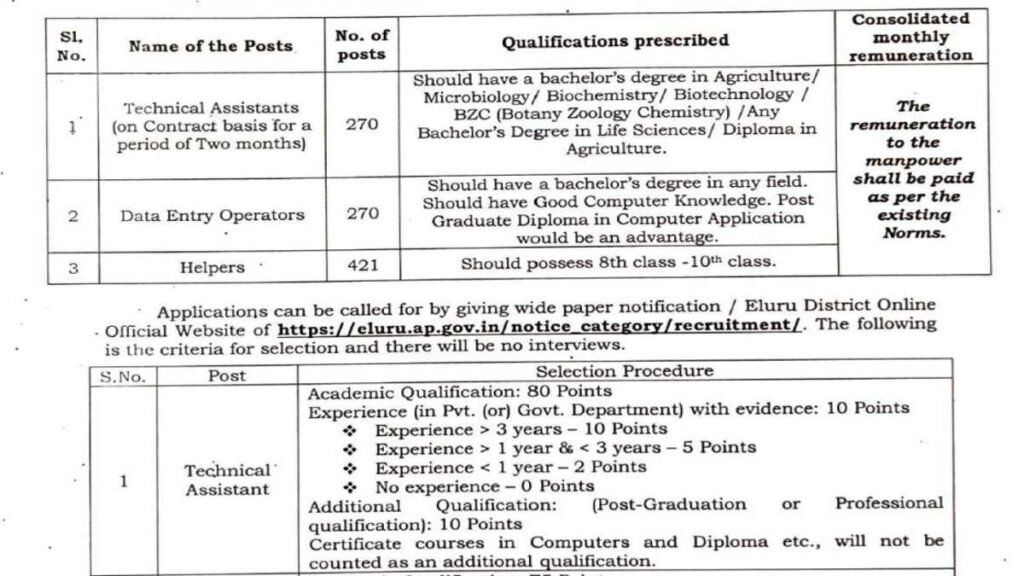 APSCSCL Vacancy