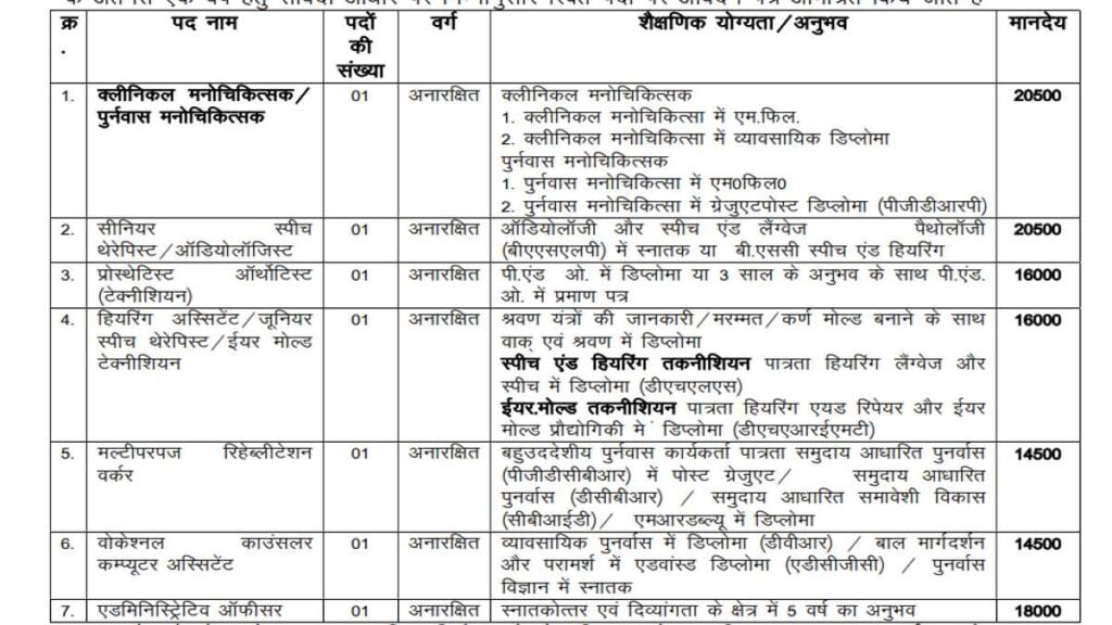 MP District Disabled Vacancy