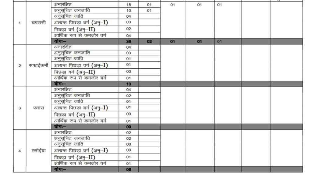 High Court Jharkhand Ranchi Job