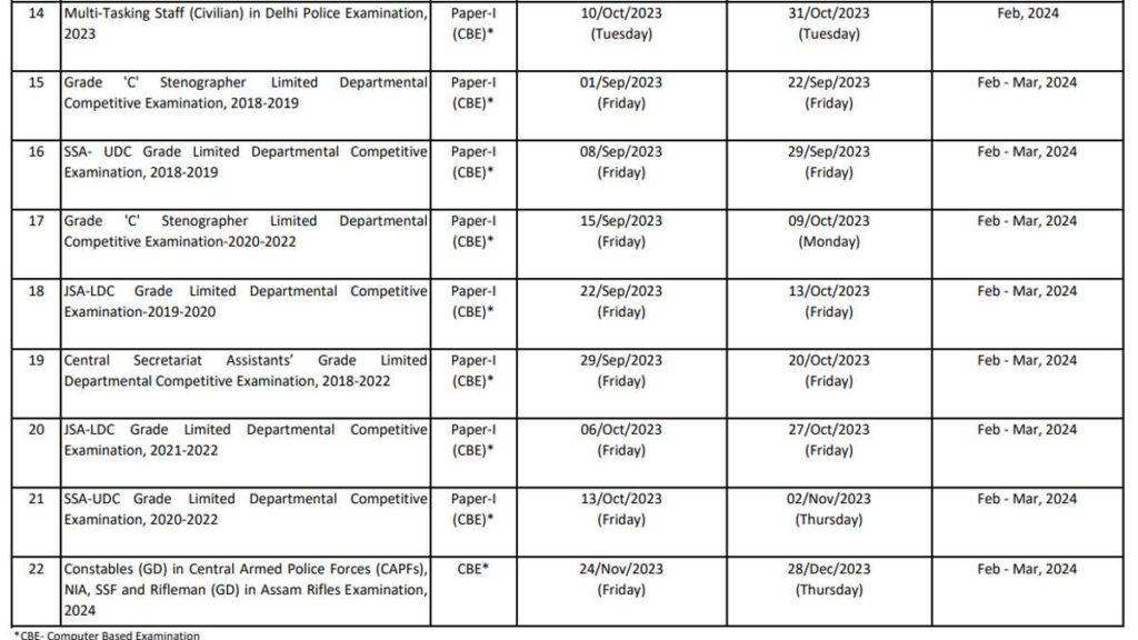 SSC BSF CISF SSB ITPB JOB