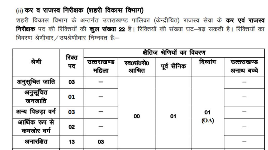 Tax Revenue Department Job 