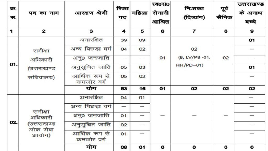 UKPSC Vacancy