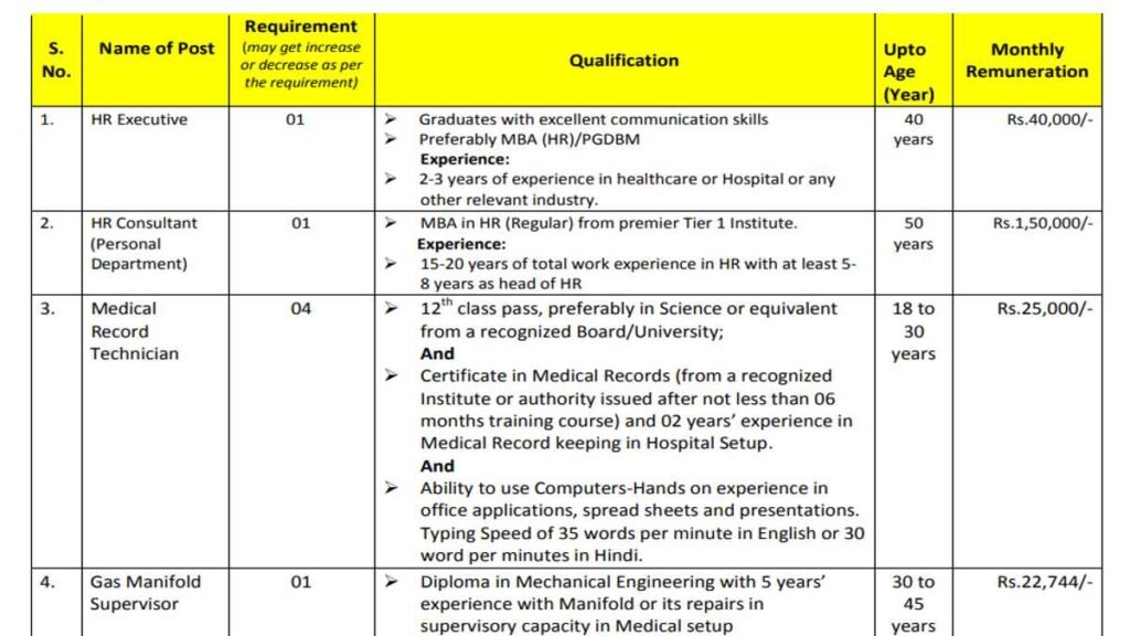 AIIA Delhi Recruitment