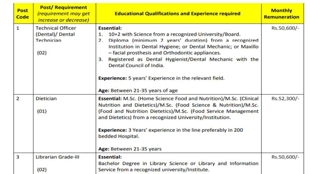 AIIMS Govt Vacancy